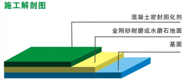 混凝土密封固化劑地坪(圖2)